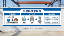 沽源本地工厂讲解：说一遍公路压浆料和铁路压浆料的区别