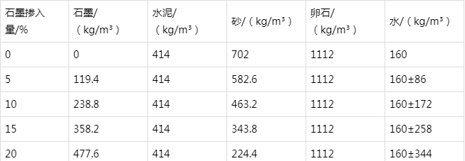 沽源防静电水泥砂浆怎么做(附配比及施工方法)